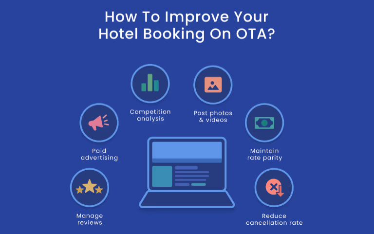 OTA Management for Hotels